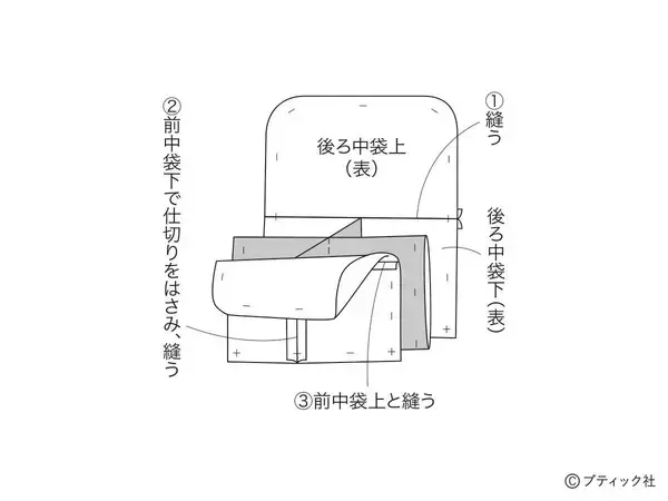 「ペンケースにもなる「スタンド型ポーチ」の作り方」の画像