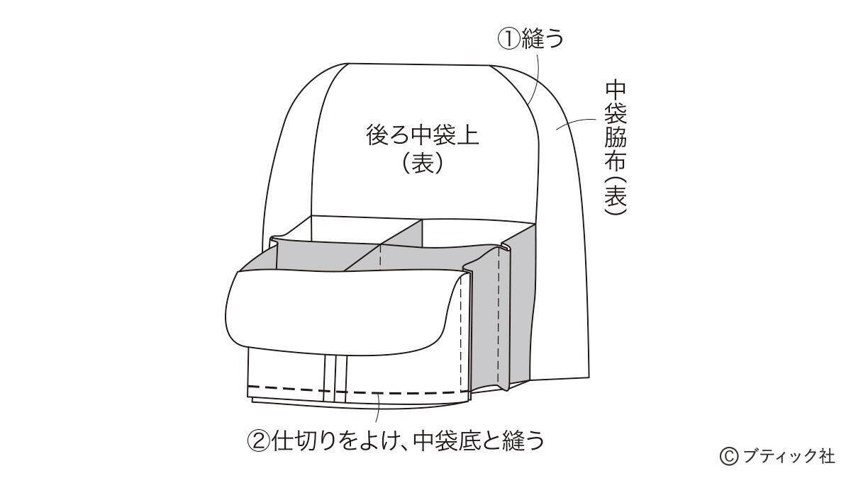 ペンケースにもなる「スタンド型ポーチ」の作り方