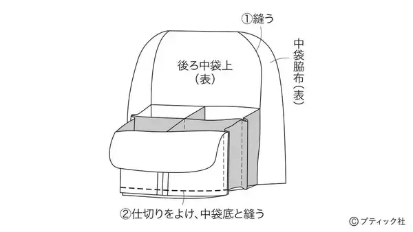 「ペンケースにもなる「スタンド型ポーチ」の作り方」の画像