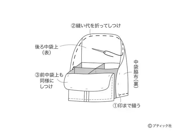「ペンケースにもなる「スタンド型ポーチ」の作り方」の画像