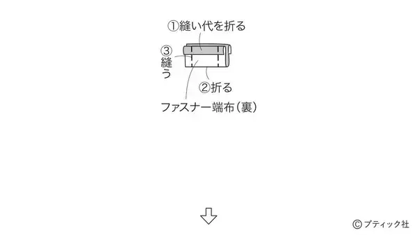 「ペンケースにもなる「スタンド型ポーチ」の作り方」の画像
