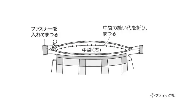 「ペンケースにもなる「スタンド型ポーチ」の作り方」の画像