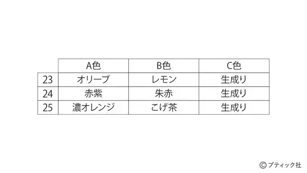 「開運マスコット「ふくろう」の作り方」の画像