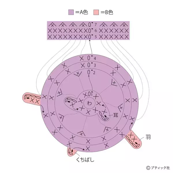 「開運マスコット「ふくろう」の作り方」の画像