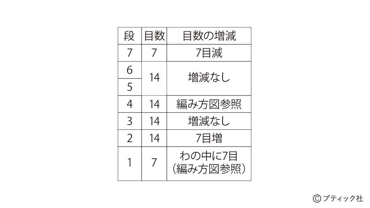 開運マスコット「ふくろう」の作り方