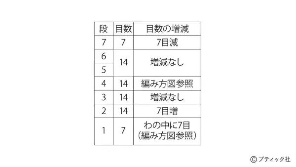 「開運マスコット「ふくろう」の作り方」の画像