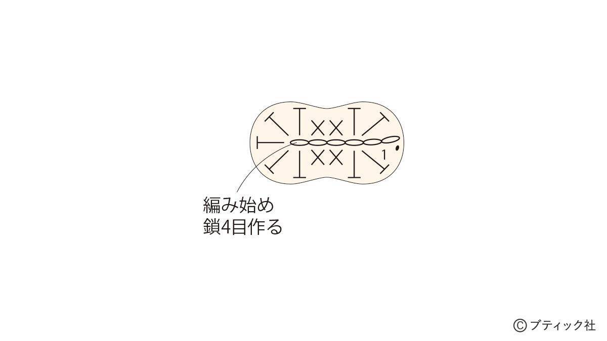 開運マスコット「ふくろう」の作り方