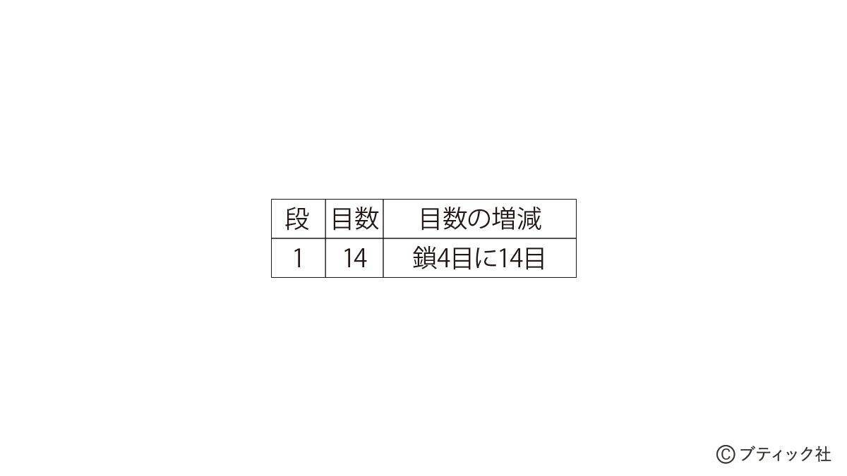 開運マスコット「ふくろう」の作り方