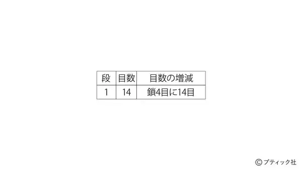 「開運マスコット「ふくろう」の作り方」の画像
