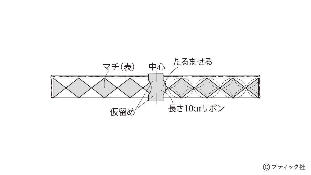 「ティーコゼーとコースター」の作り方