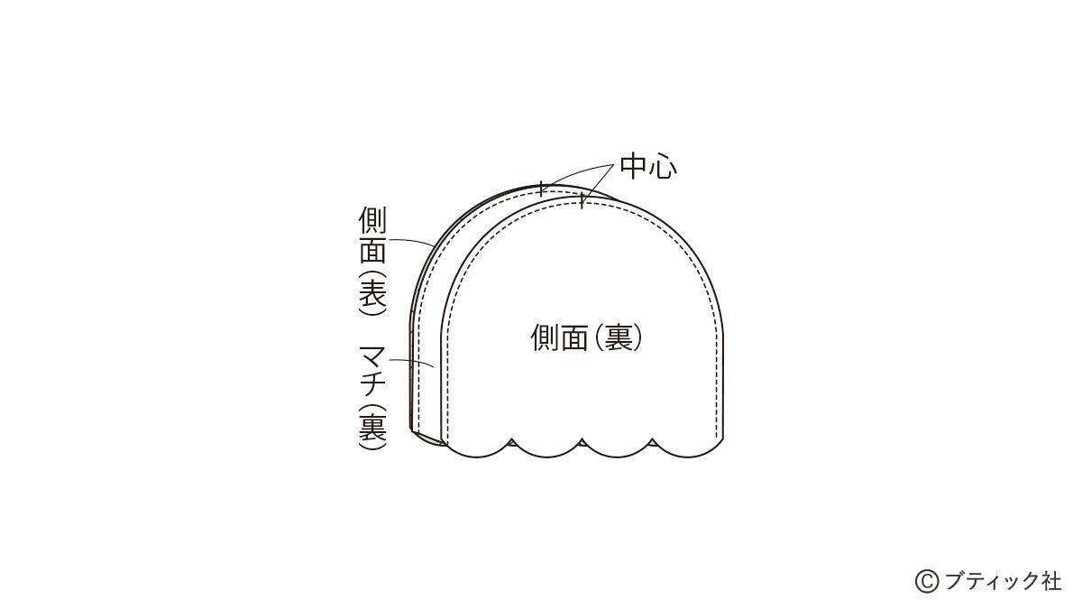 「ティーコゼーとコースター」の作り方