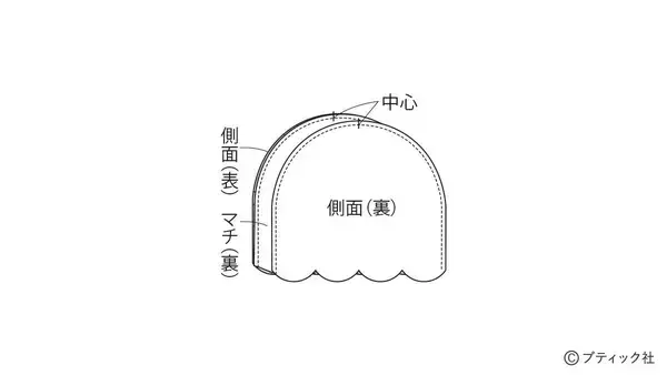 「「ティーコゼーとコースター」の作り方」の画像