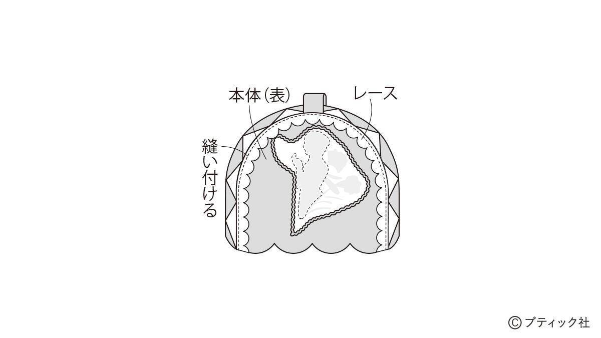 「ティーコゼーとコースター」の作り方