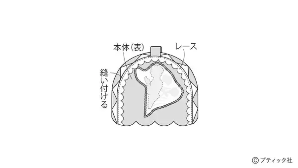 「「ティーコゼーとコースター」の作り方」の画像