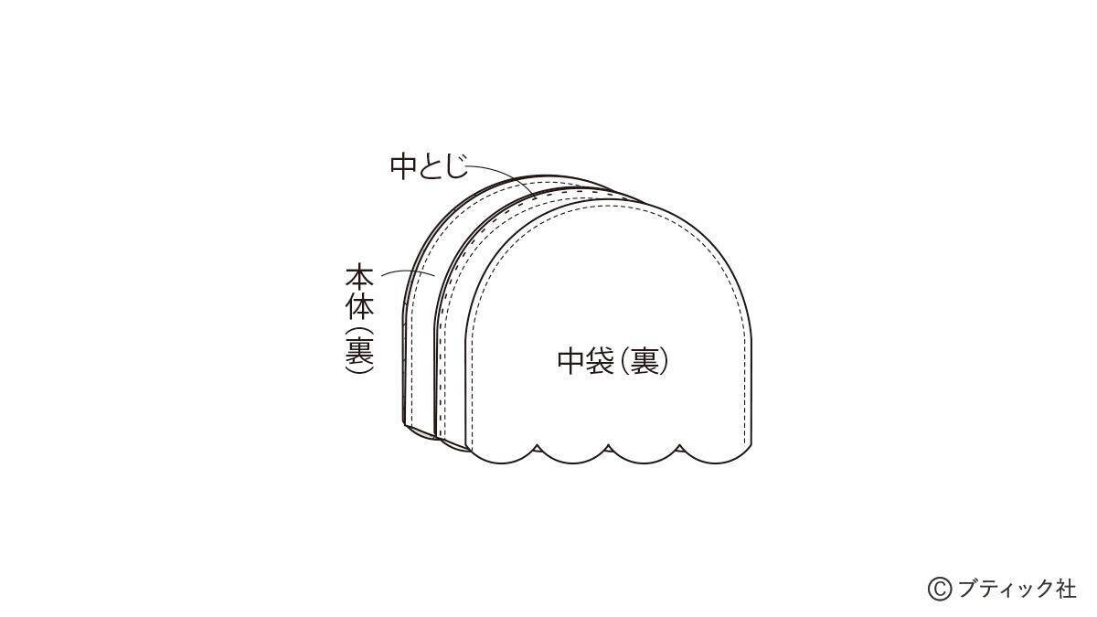 「ティーコゼーとコースター」の作り方