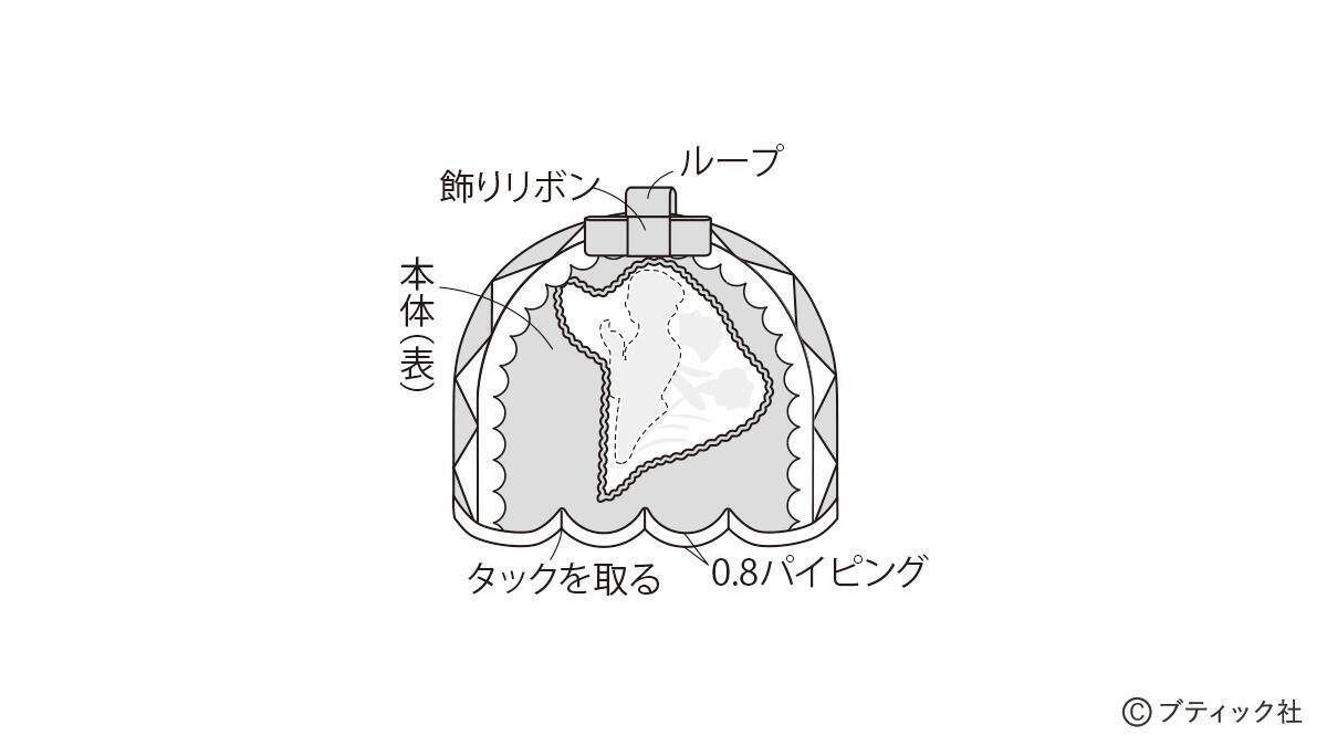 「ティーコゼーとコースター」の作り方