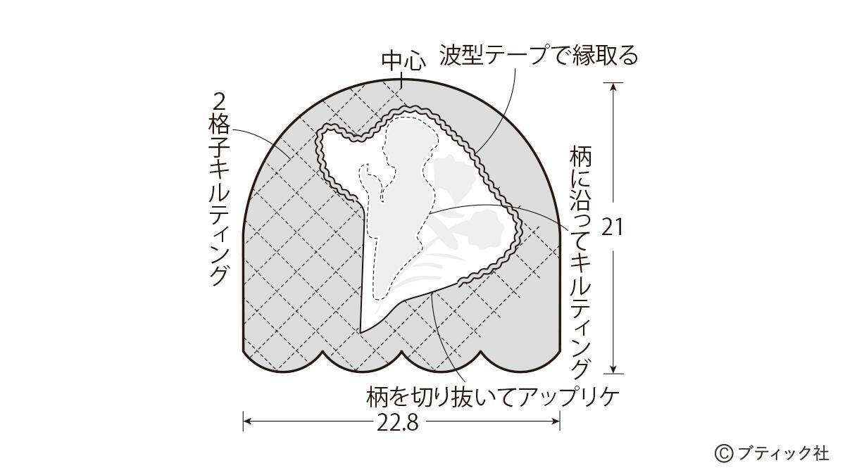 「ティーコゼーとコースター」の作り方