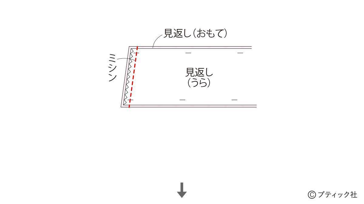 夏に人気のデザイン！「子供のフリルワンピース」の作り方