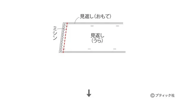 「夏に人気のデザイン！「子供のフリルワンピース」の作り方」の画像