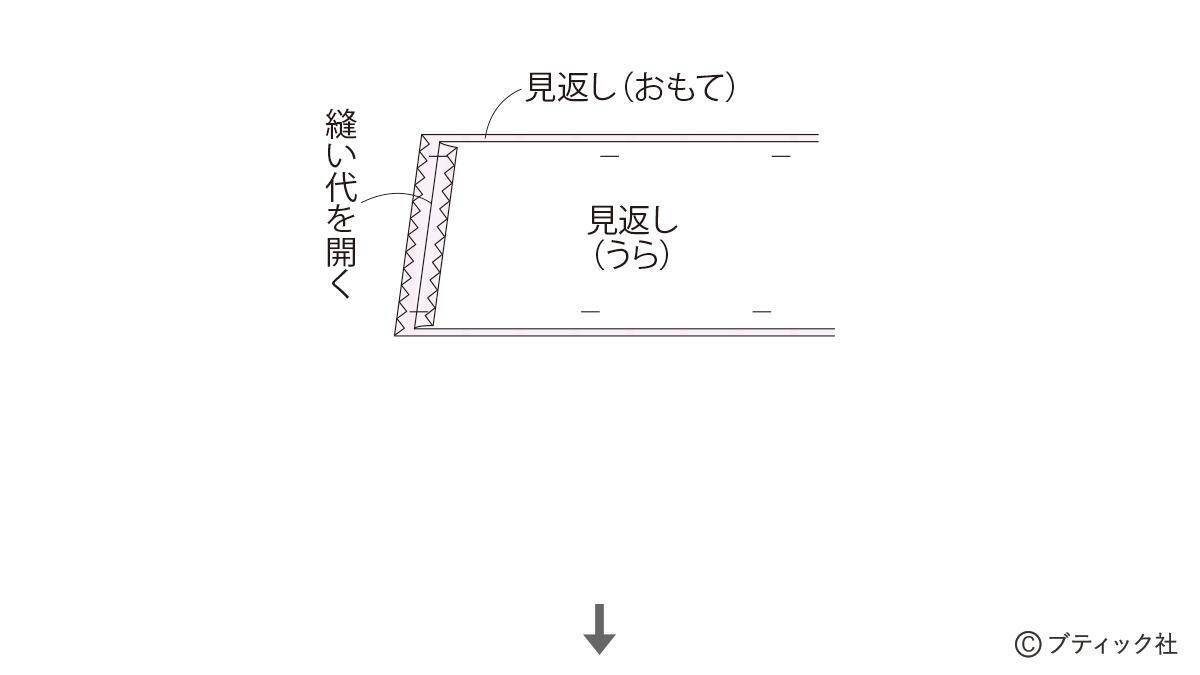 夏に人気のデザイン！「子供のフリルワンピース」の作り方