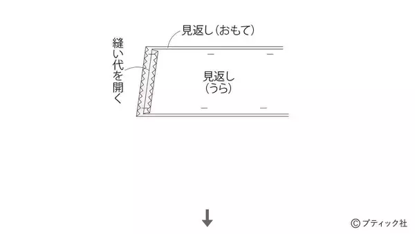 「夏に人気のデザイン！「子供のフリルワンピース」の作り方」の画像
