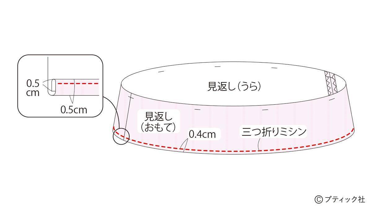 夏に人気のデザイン！「子供のフリルワンピース」の作り方