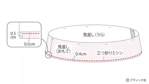 「夏に人気のデザイン！「子供のフリルワンピース」の作り方」の画像