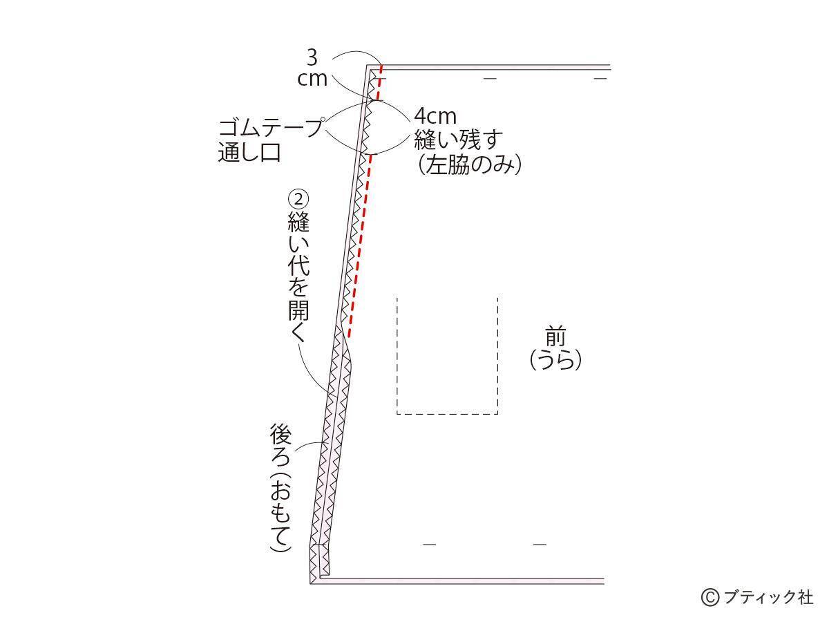 夏に人気のデザイン！「子供のフリルワンピース」の作り方