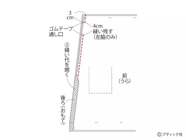 「夏に人気のデザイン！「子供のフリルワンピース」の作り方」の画像
