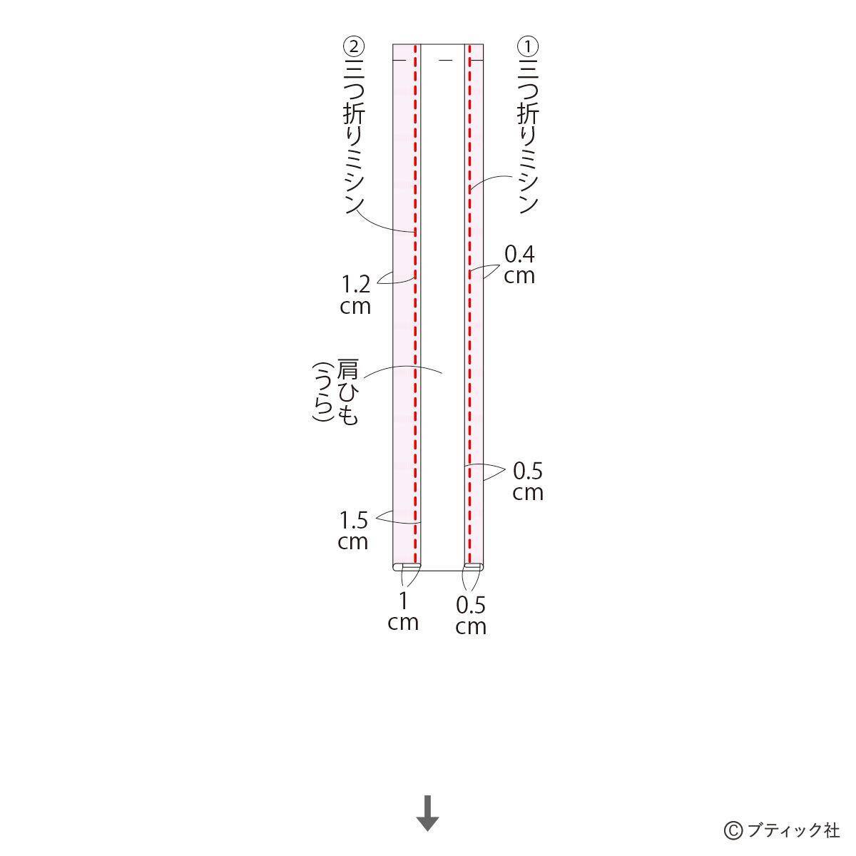 夏に人気のデザイン！「子供のフリルワンピース」の作り方