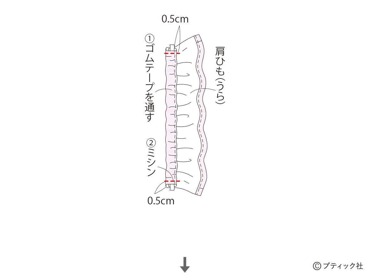 夏に人気のデザイン！「子供のフリルワンピース」の作り方