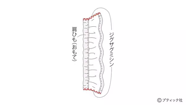 「夏に人気のデザイン！「子供のフリルワンピース」の作り方」の画像