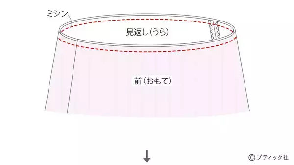 「夏に人気のデザイン！「子供のフリルワンピース」の作り方」の画像