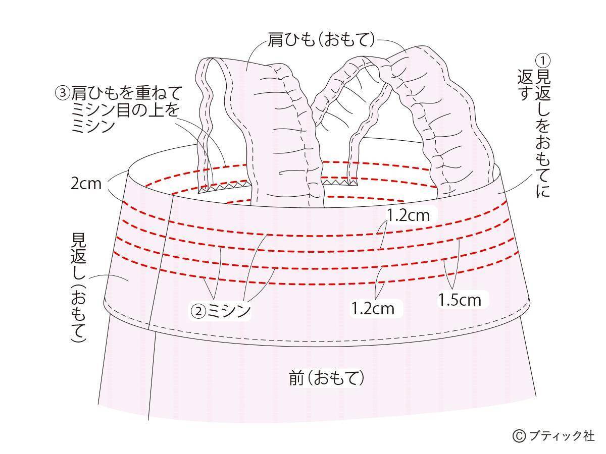夏に人気のデザイン！「子供のフリルワンピース」の作り方