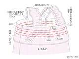 「夏に人気のデザイン！「子供のフリルワンピース」の作り方」の画像19