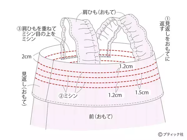 「夏に人気のデザイン！「子供のフリルワンピース」の作り方」の画像