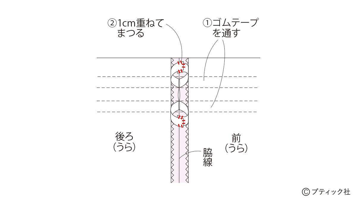 夏に人気のデザイン！「子供のフリルワンピース」の作り方