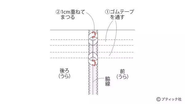 「夏に人気のデザイン！「子供のフリルワンピース」の作り方」の画像