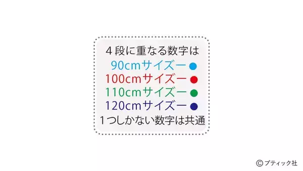 「夏に人気のデザイン！「子供のフリルワンピース」の作り方」の画像