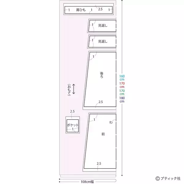 「夏に人気のデザイン！「子供のフリルワンピース」の作り方」の画像