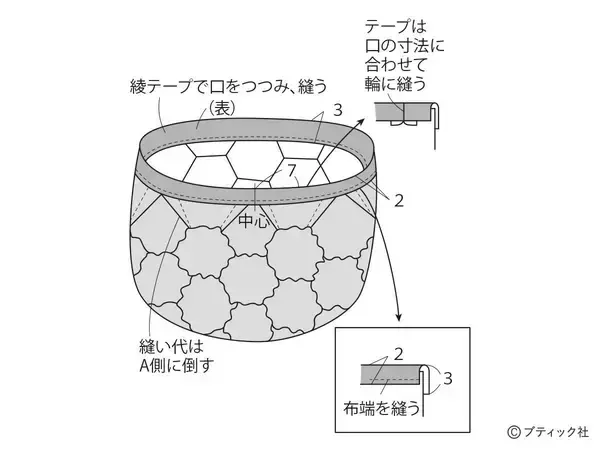 「「ウールのリメイクバッグ」の作り方」の画像