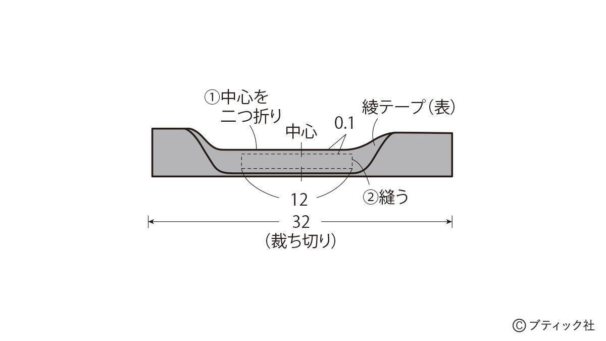 「ウールのリメイクバッグ」の作り方