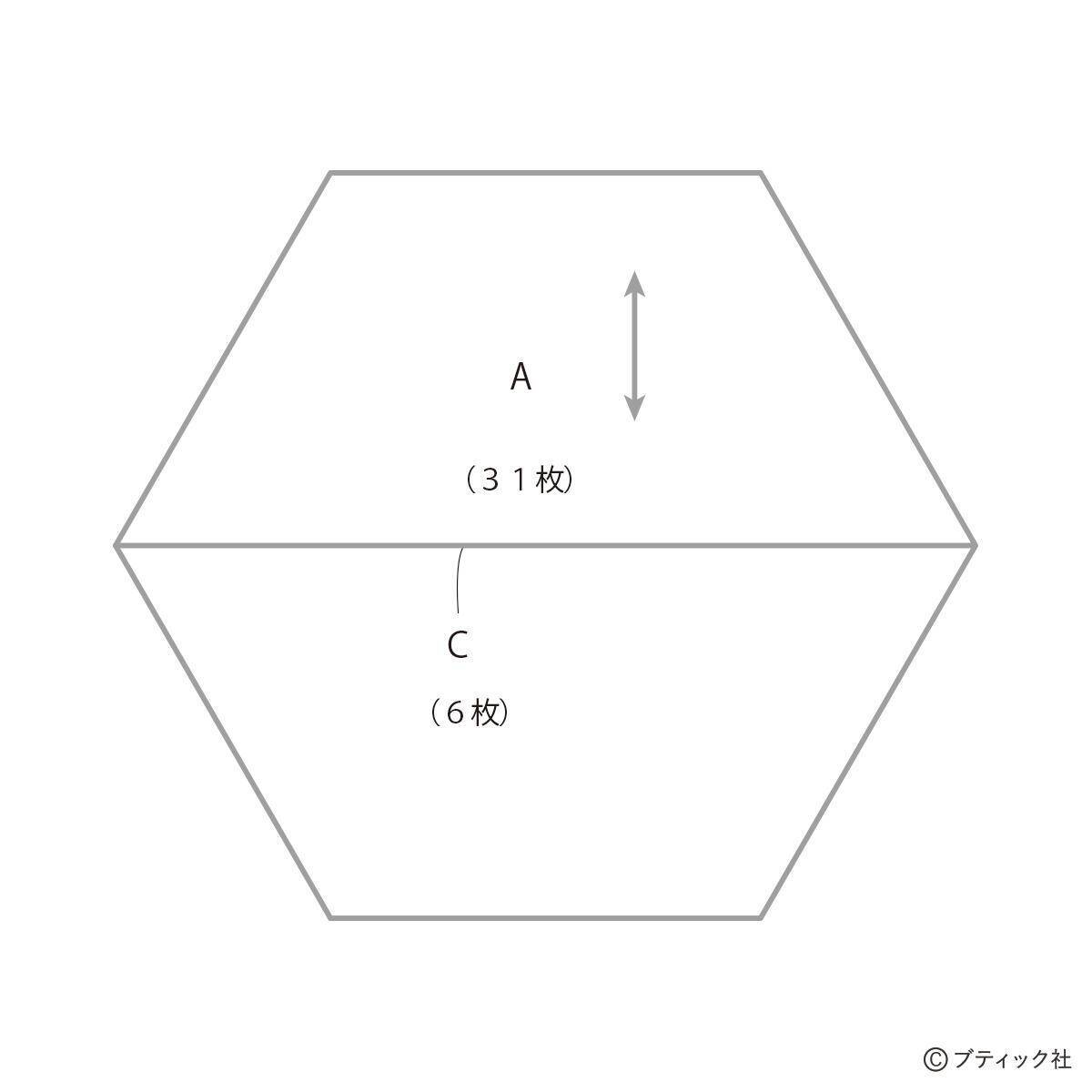 「ウールのリメイクバッグ」の作り方
