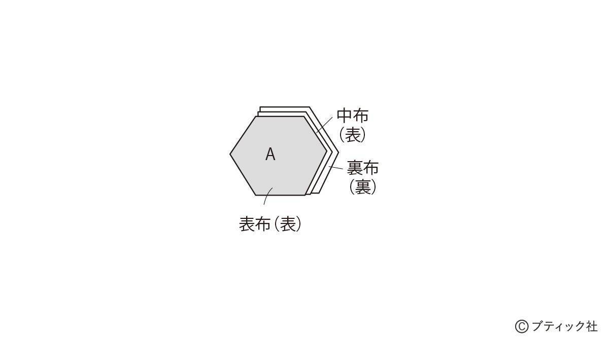 「ウールのリメイクバッグ」の作り方