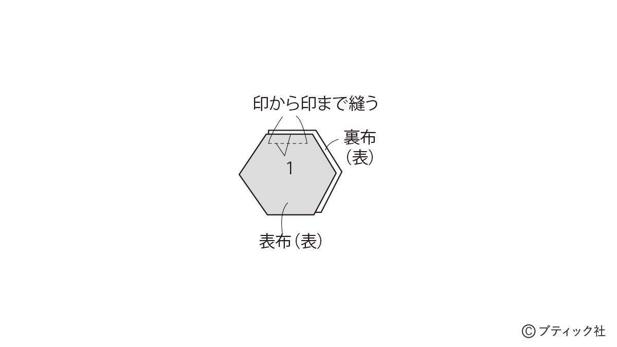 「ウールのリメイクバッグ」の作り方
