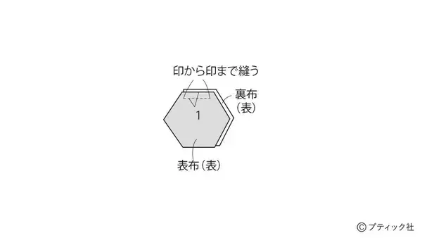 「「ウールのリメイクバッグ」の作り方」の画像