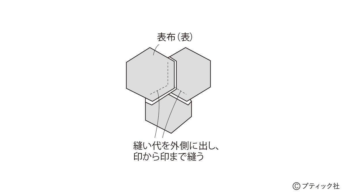 「ウールのリメイクバッグ」の作り方