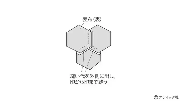 「「ウールのリメイクバッグ」の作り方」の画像