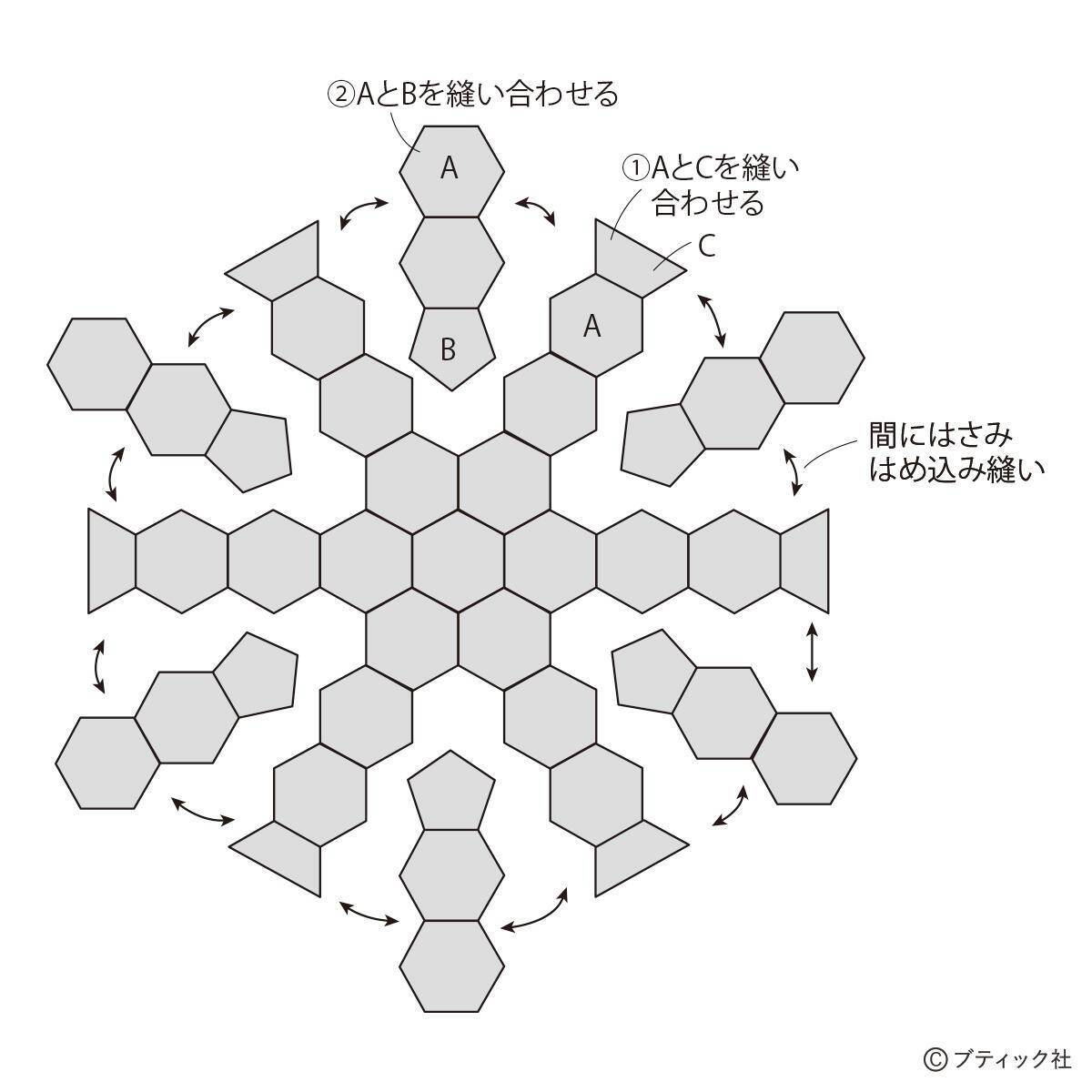 「ウールのリメイクバッグ」の作り方