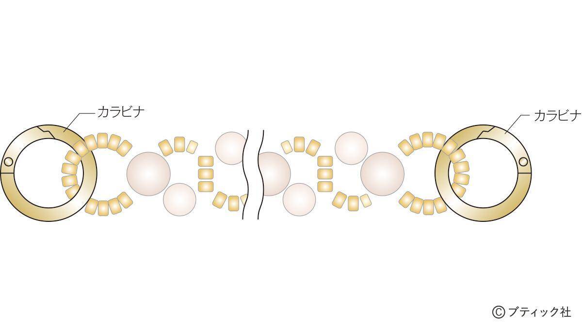 「ドレッシーパールのスマホストラップ」の作り方